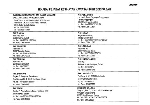 Sabah Health Offices' list